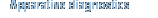 Apparative diagnostics